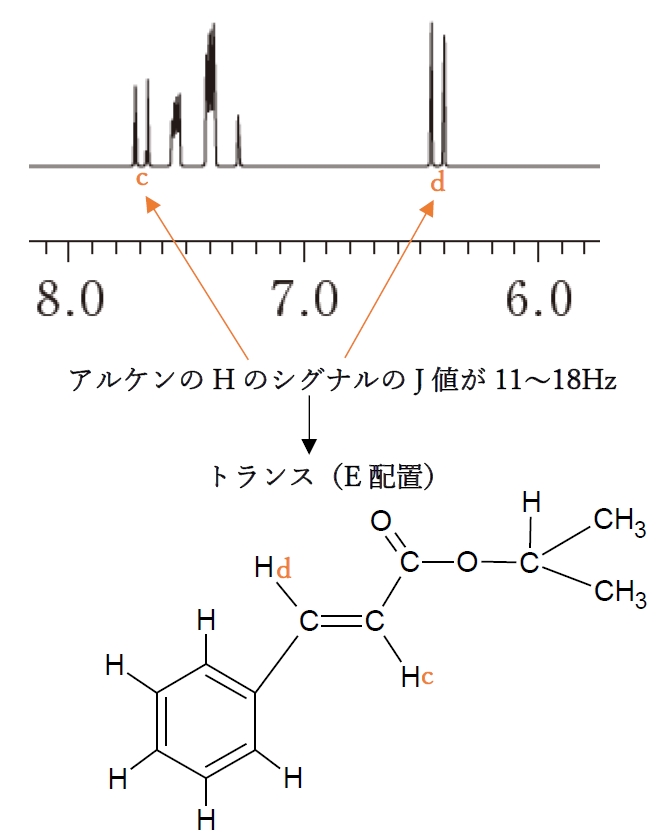 NMR 桂皮酸イソプロピルエステル 104回薬剤師国家試験問106